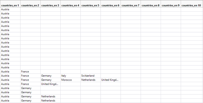 Countries under countries_en column split into different columns