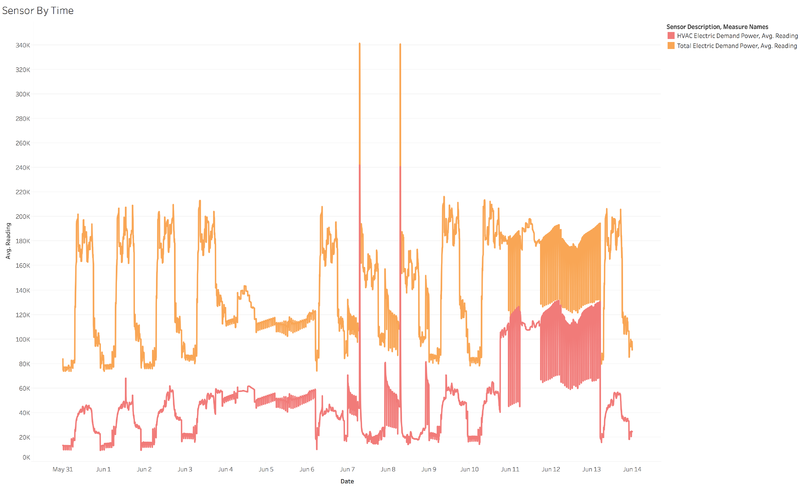 Electric-demand-power-all.png