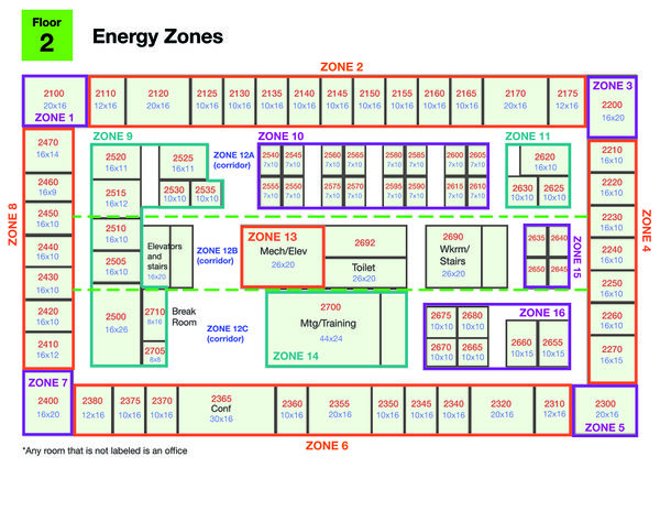 VAST EnergyZones F2.PNG