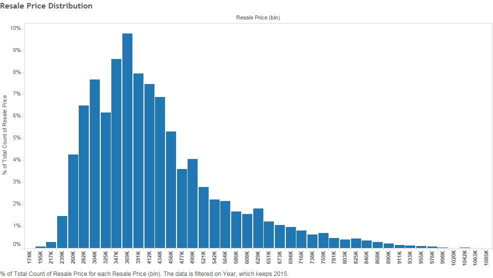 Resale Price Distribution.jpg