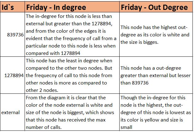 Friday Table.JPG