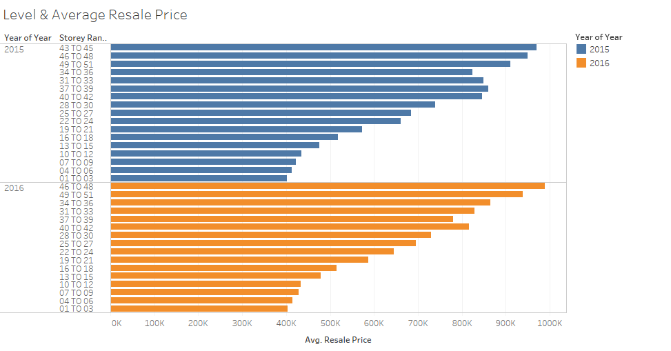 Level Price.png