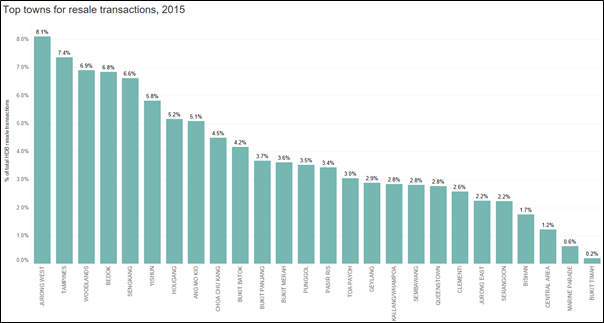 Chart 5.png