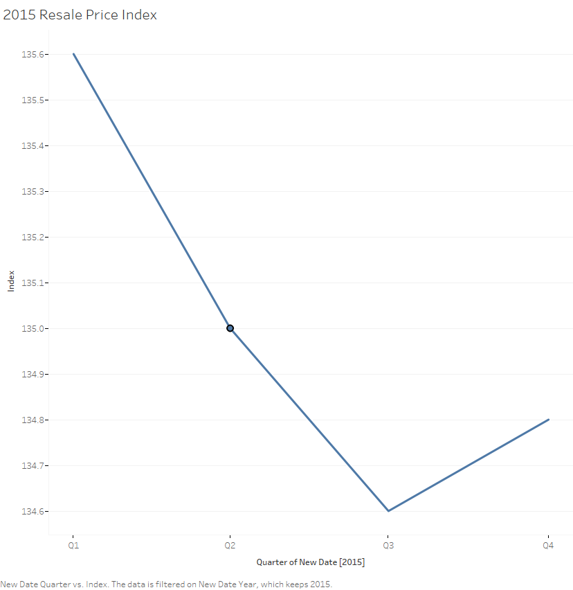 Resale Price index.png