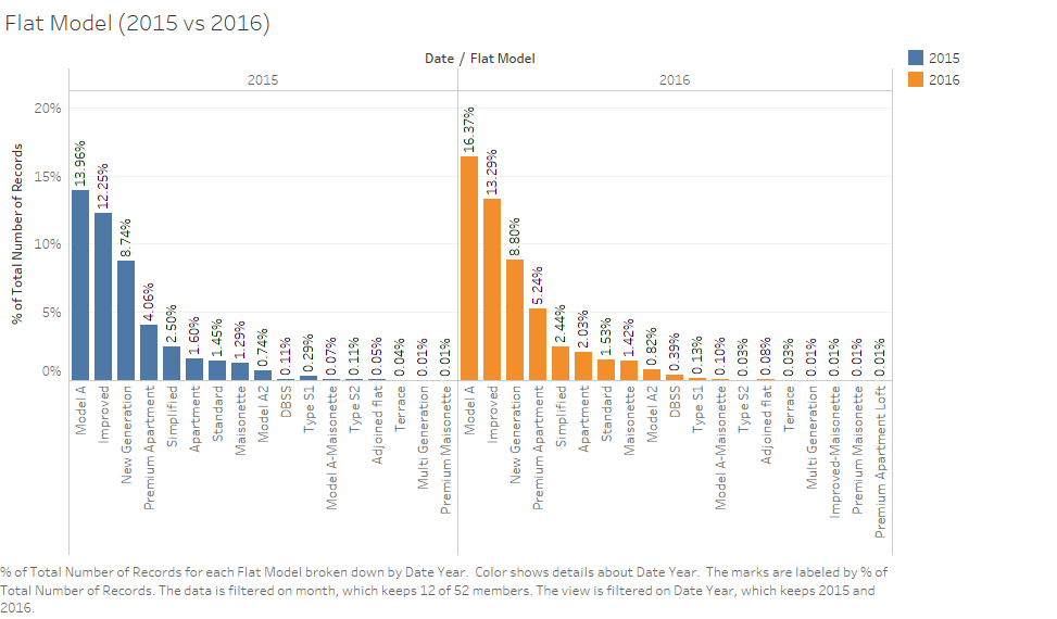 Flat Model (2015 vs 2016).png