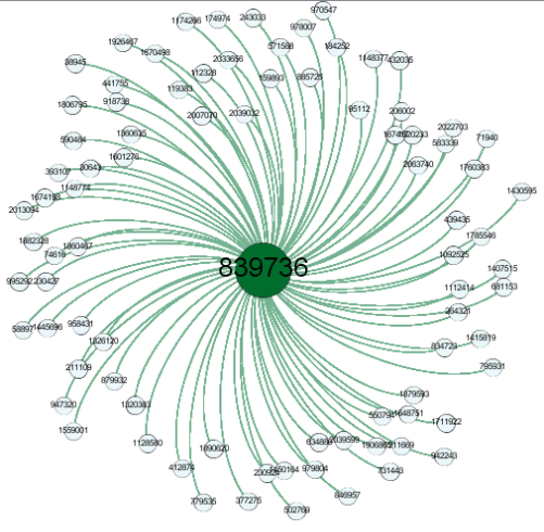 Fd Gephi to 839736.png