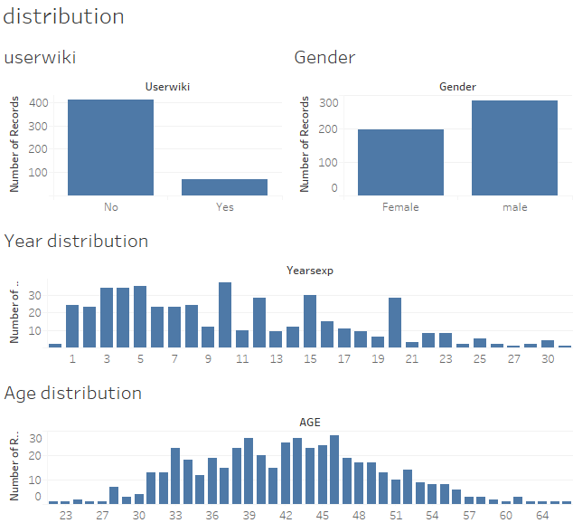 Distribution.png