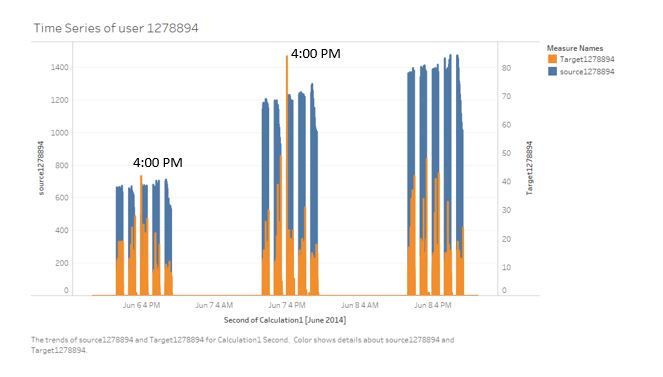 Time Series of user 1278894 .jpg