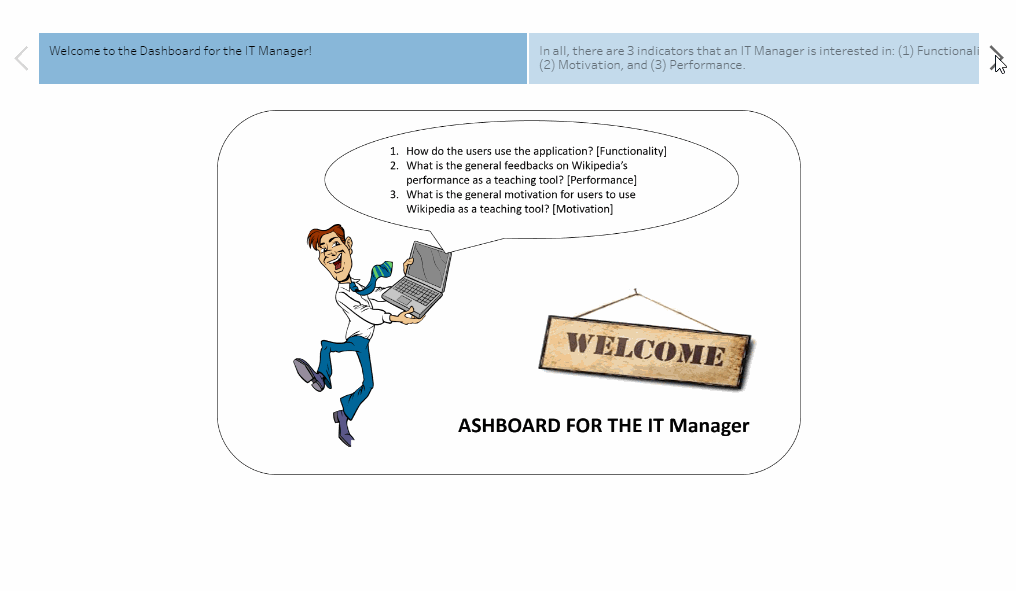 Storyboard of IT Manager Part 3