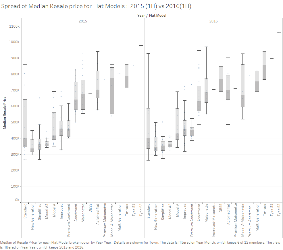 2015vs16 - 2 - Spread of Median Resale price.png