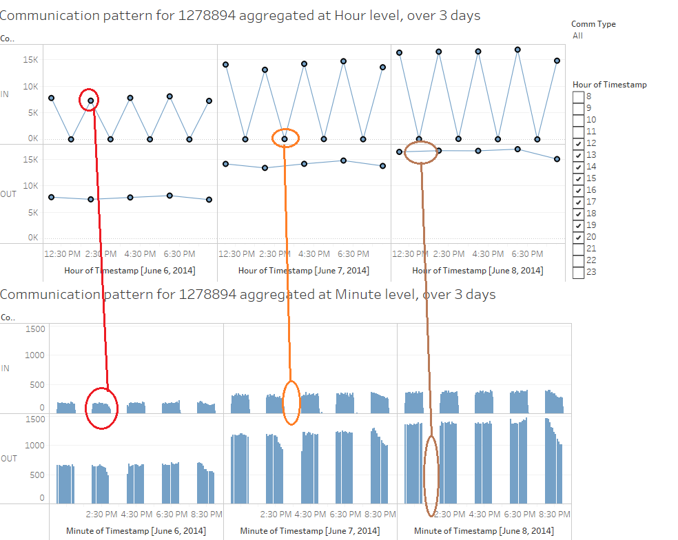 006 1278894 Communication Pattern 2.png