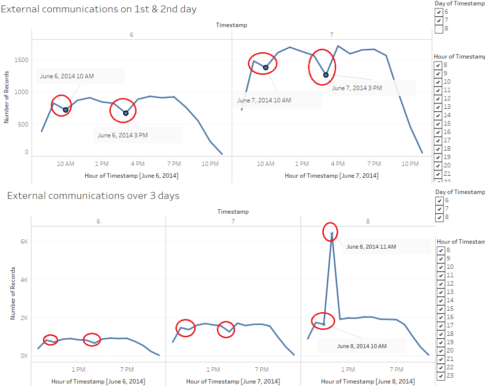 008 communication Pattern 1.png