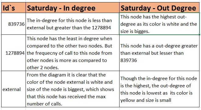 Saturday Table.JPG