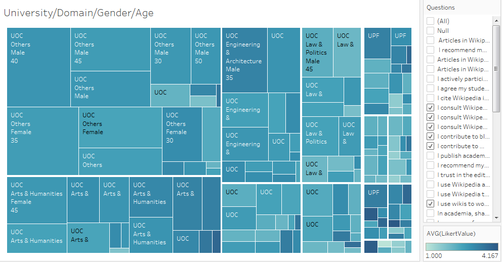 Treemap Franky.png