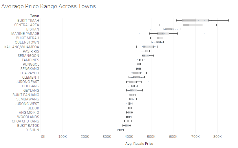 AvPriceR Town.png