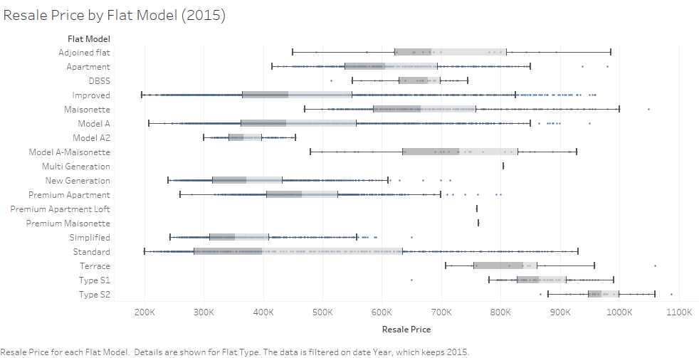 Resale Price by Flat Model.png