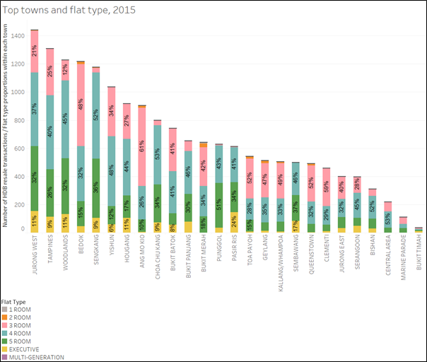 Chart 7.png