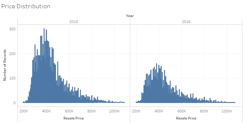 Price Dist.png