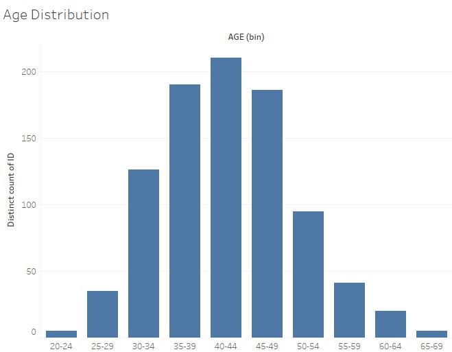 Age Distribution Fd.jpg