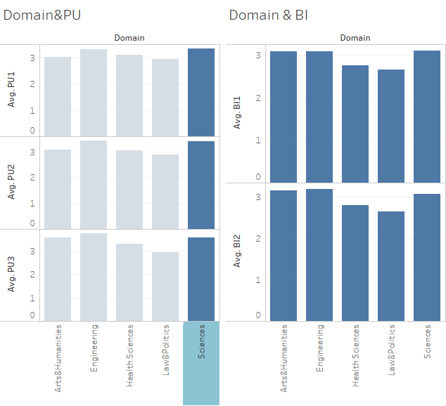 Domain with Survey questions.png