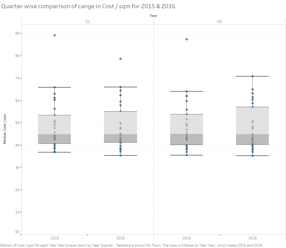 2015vs16 - 3 - cost-sqm.png