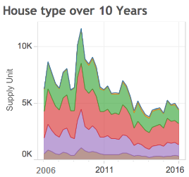 Market 10 Years