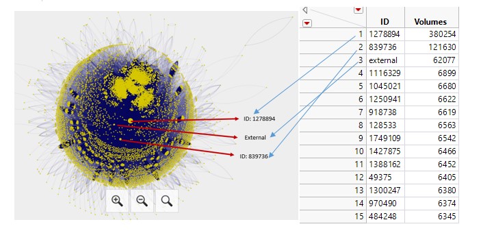 Gephi-Table.jpg