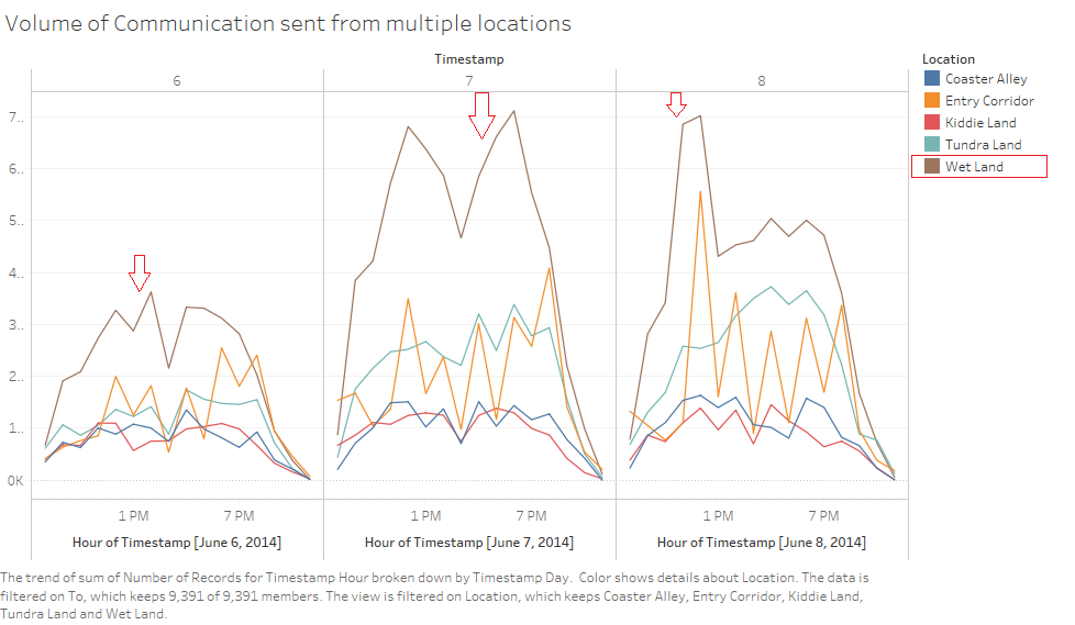 010 Communication Patterns locations 2.png