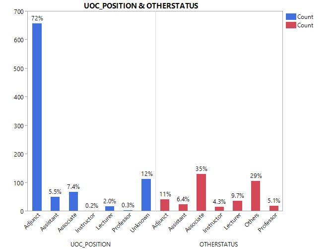 Position vs University.png