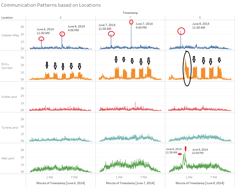 009 Communication Patterns locations 1.png