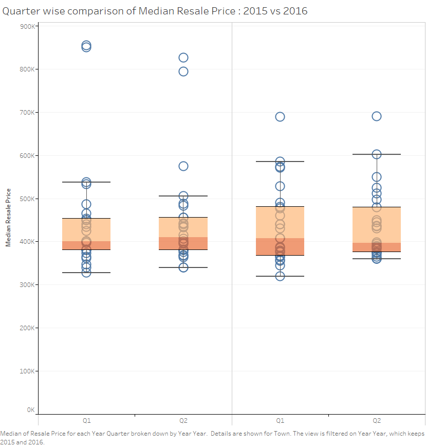 2015vs16 - qtr wise - median resale price.png