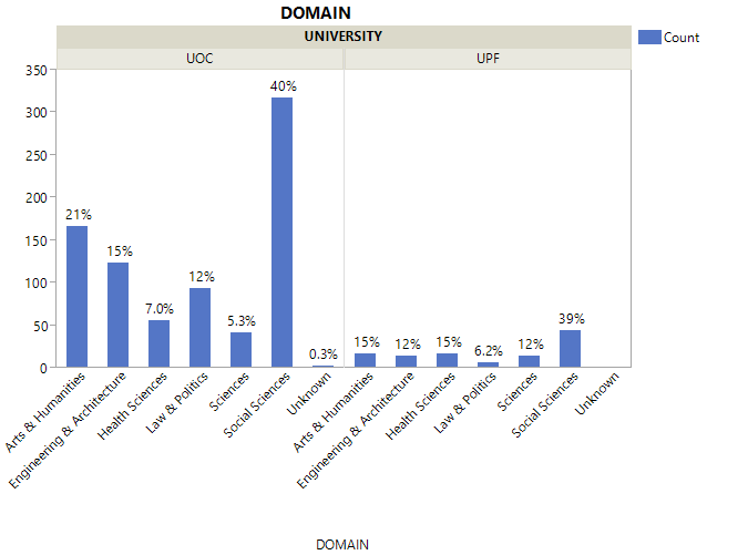 Domain vs University.png