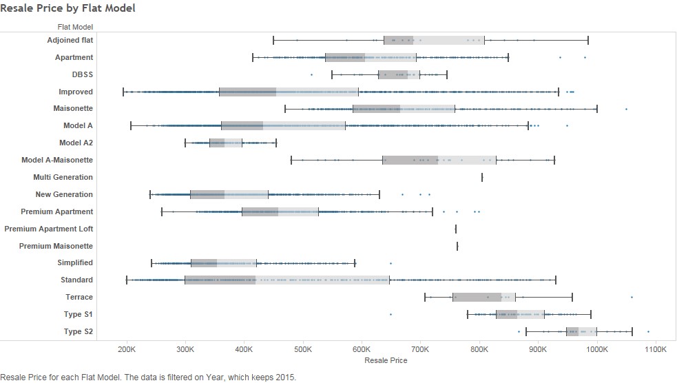 Resale Price by Flat Model.jpg