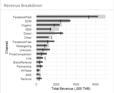 DashboardViz Overview 7.png