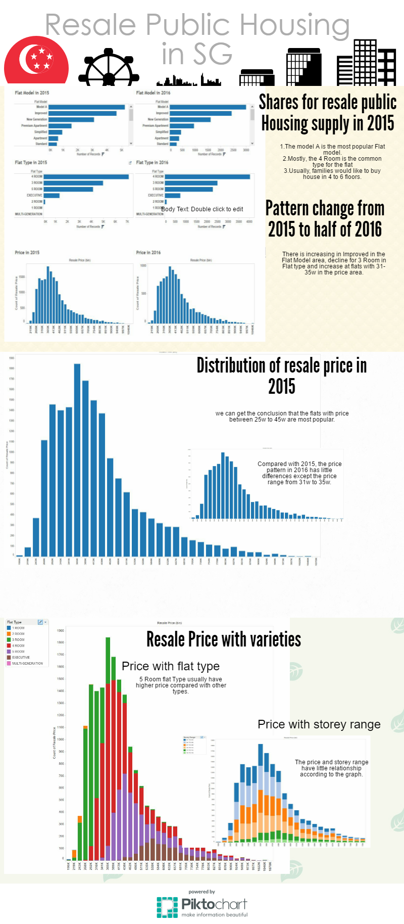 Resale Public Housing