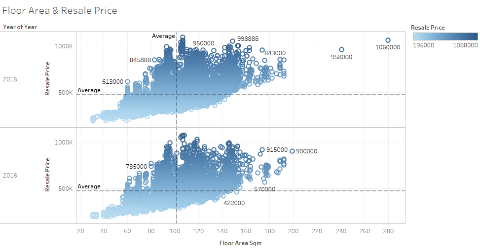 Area Price.png