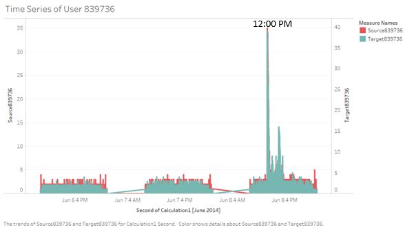 Time Series of User 839736.jpg