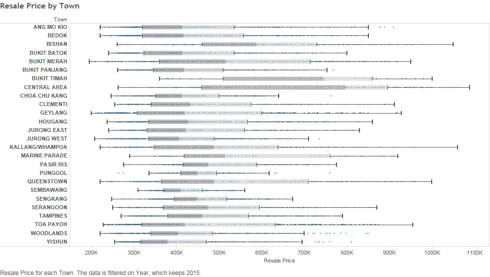 Resale Price by Town.jpg