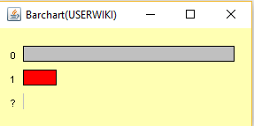 USERWIKI Barchart.png