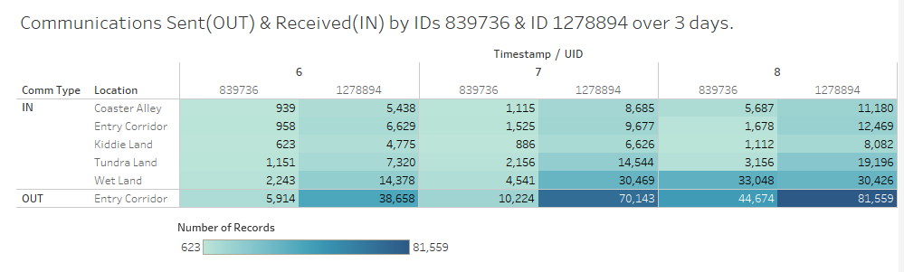 005 Communications Sent Received by IDs.PNG