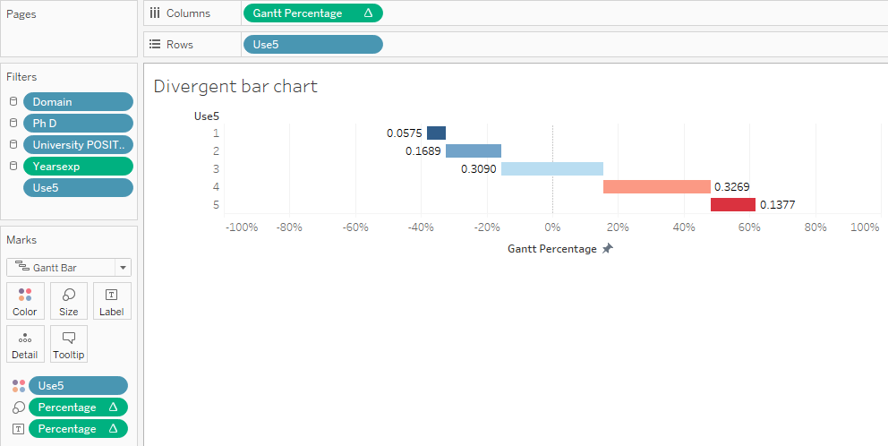 LJL Failed divergent bar chart.png