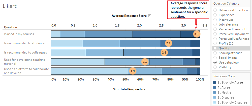 Average Response score.png