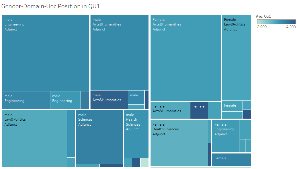 Gender-Domain-Uoc Position in QU1.png