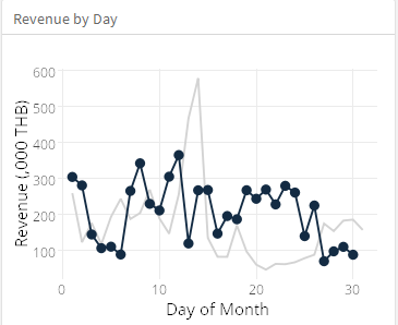 DashboardViz Overview 9.png