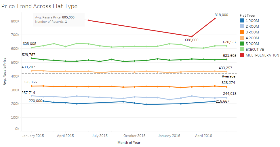 Price Trend Type.png