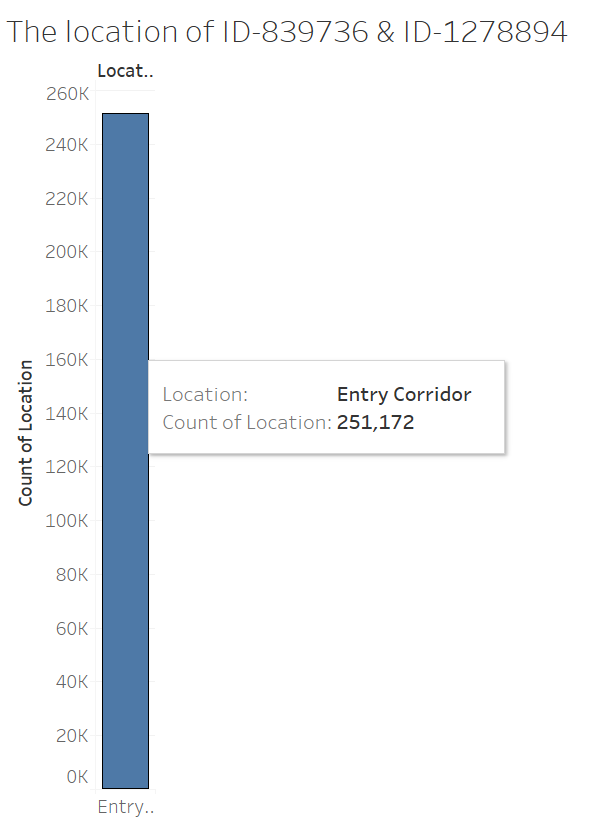 Sending-location.PNG