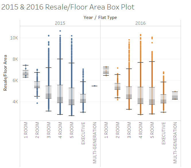 Median Price/Sqm Box Plot