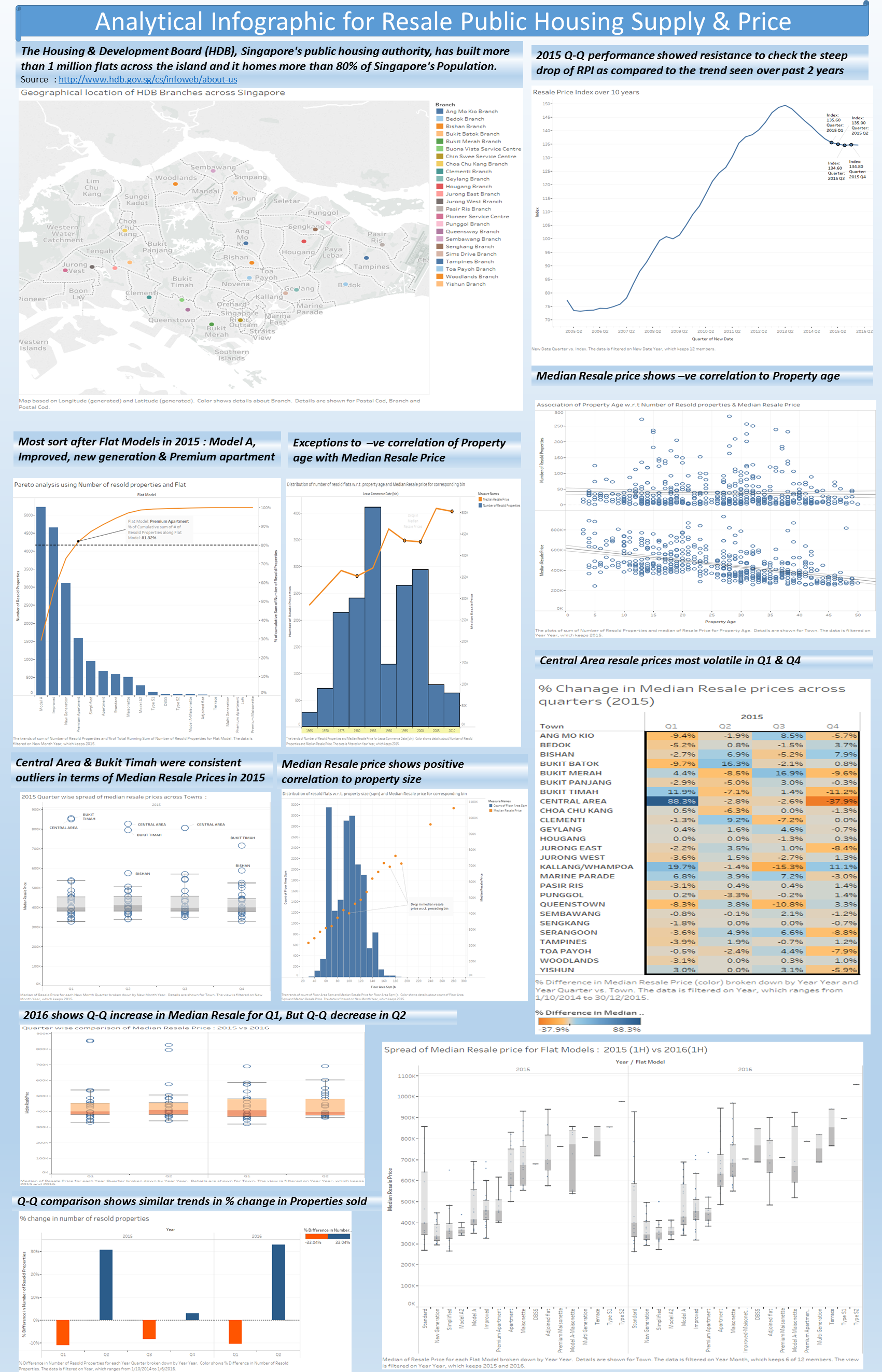 Infographic MiniAssignment1.png