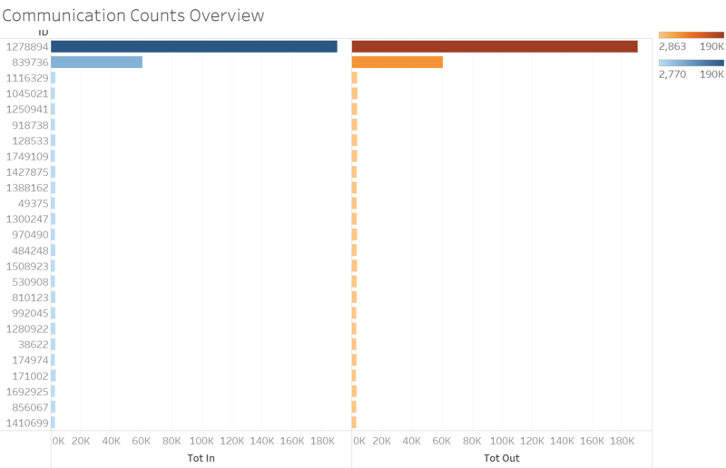 File:Comm-overview.png