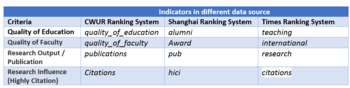 IndicatorTable.PNG